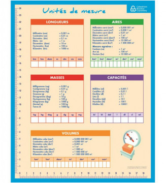 Tout le scolaire