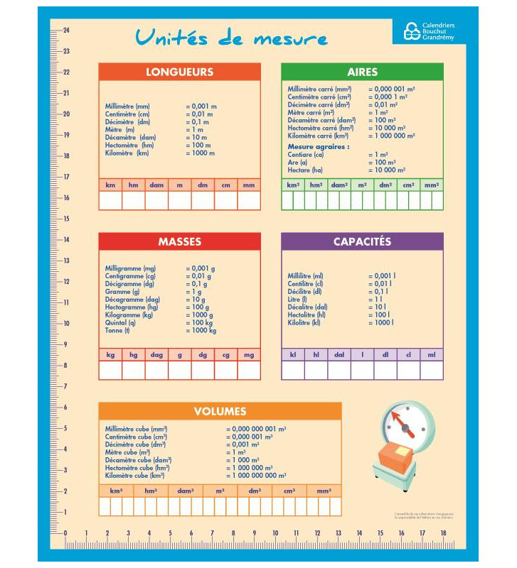 Tout le scolaire