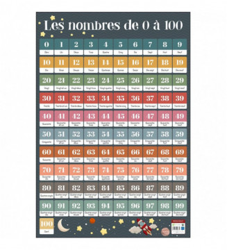 Tout le scolaire