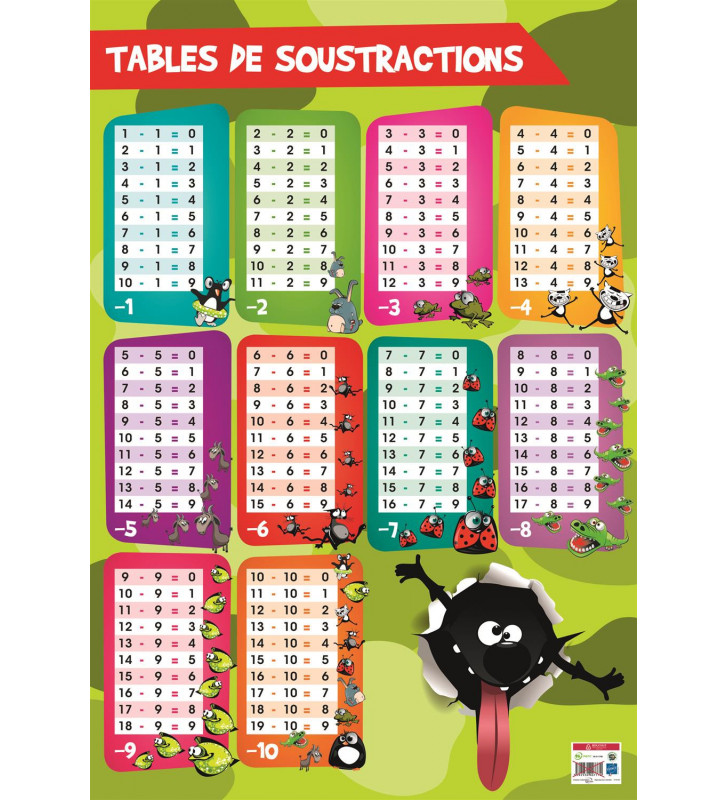 Tout le scolaire