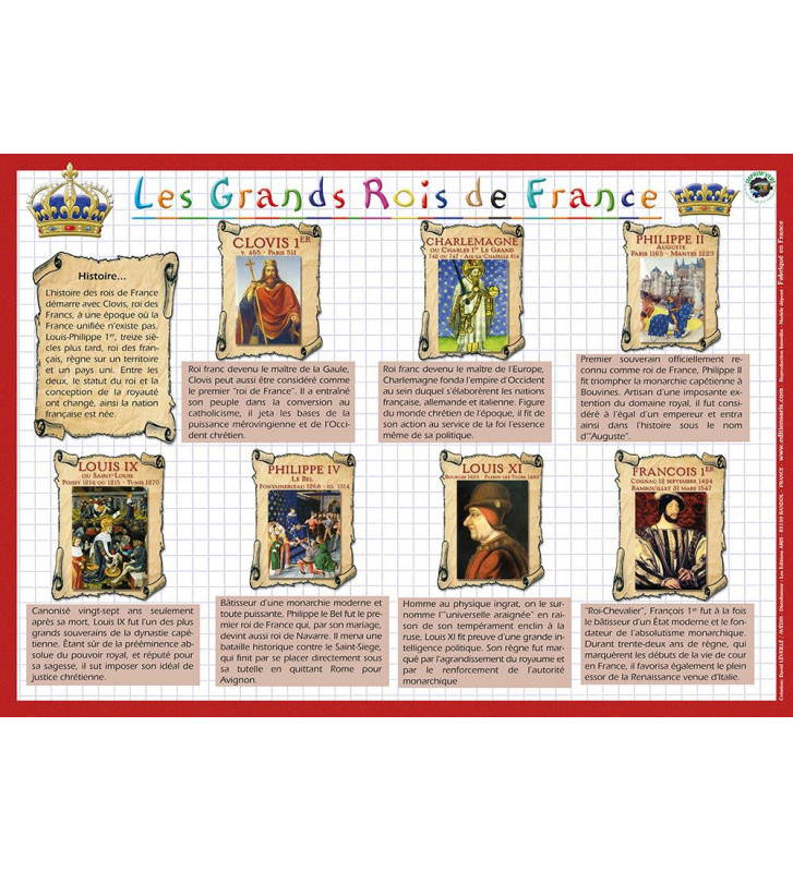 Array de ToutLeScolaire